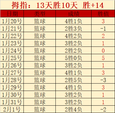 广厦主场大,胜宁波,常规赛以,金年会,JinNianHui,金年会官网,金年会体育官网,金年会体育下载,金年会APP