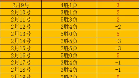 “29日赛事速览：库里复出让勇士赛季不败，鹈鹕连败；杜兰特布克表现不佳，森林狼遭遇败仗”