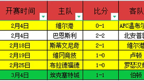 大乐透期号专家推荐：印尼超10中10，比分胜负解析